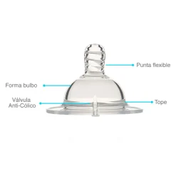 TWISTSHAKE Biberones-Tetina Anticólico Medium +2 meses