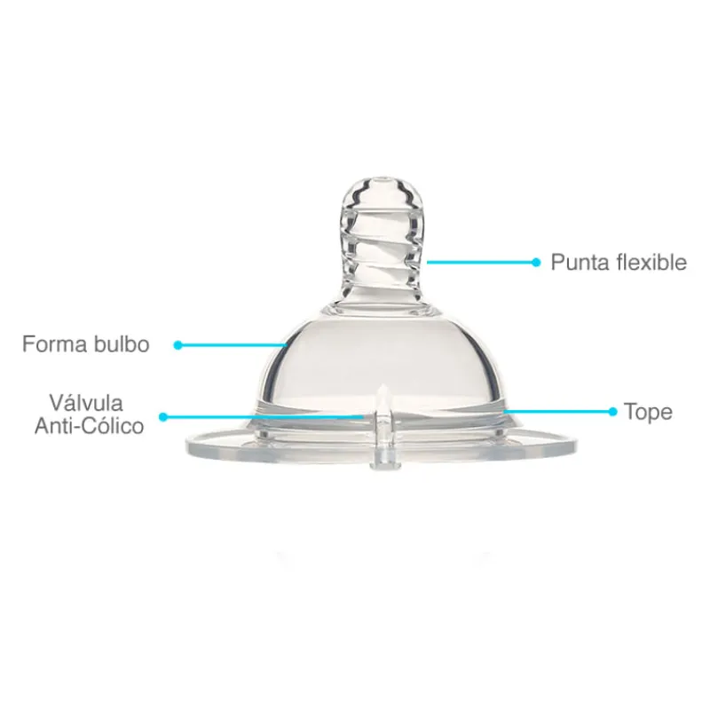 TWISTSHAKE Biberones-Tetina Anticólico Medium +2 meses