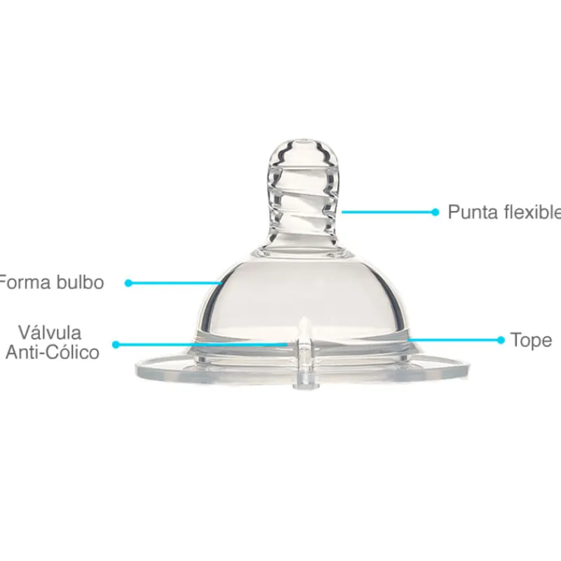 Tetina Anticólico Large +4meses*TWISTSHAKE